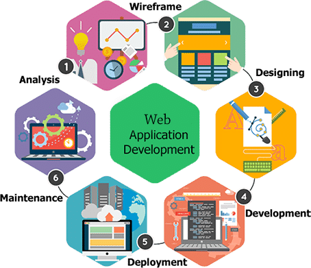 Best Web Application Development in Bangalore - Innovination